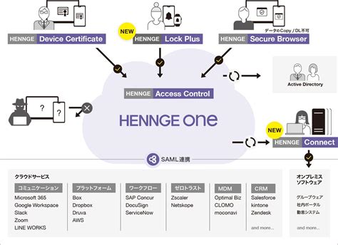 hennge secure transfer モダン|HENNGE Secure Transfer クラシック から モダン への移行手順 .
